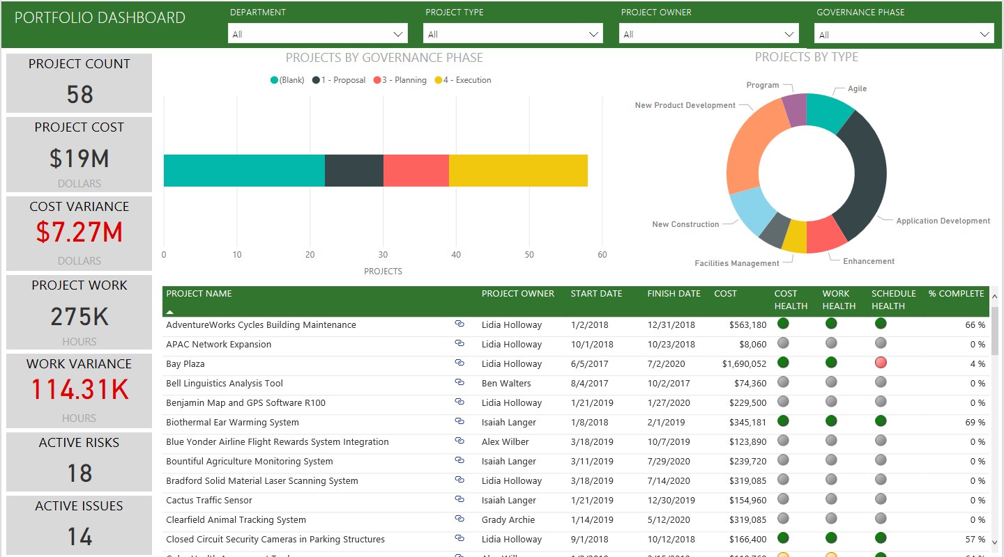 Microsoft Project Web App