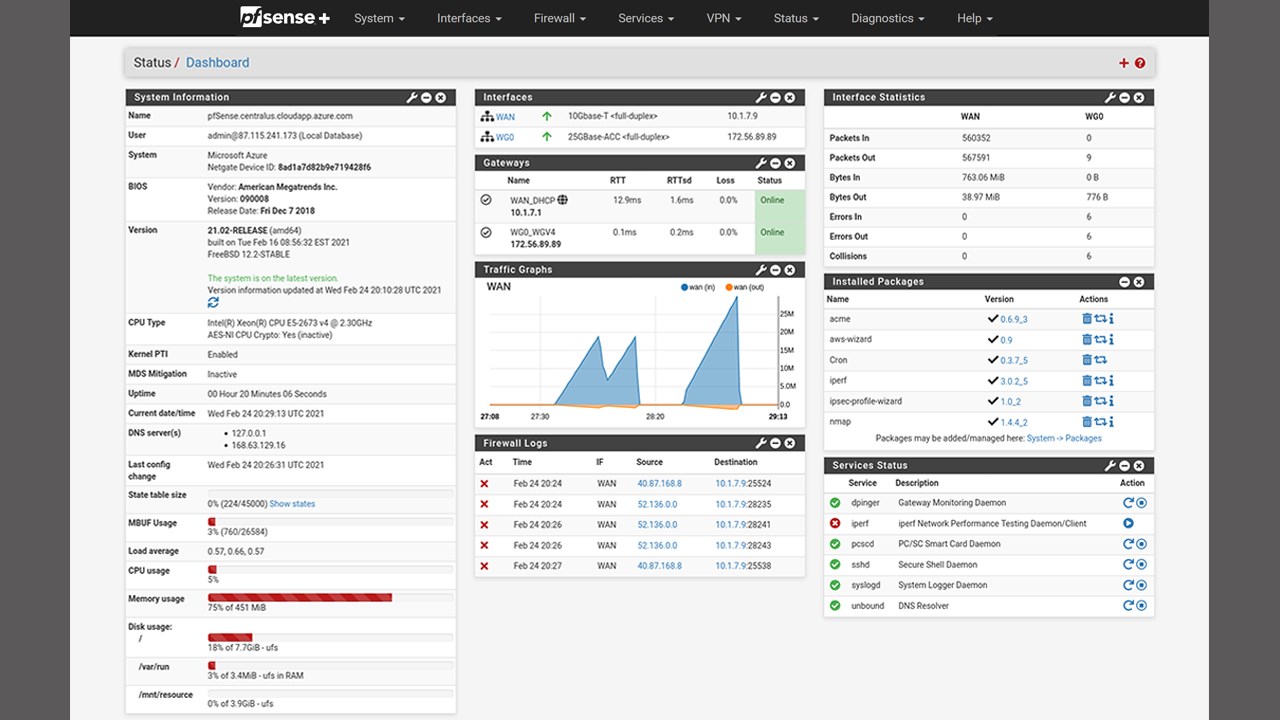 Cisco Anyconnect Pfsense