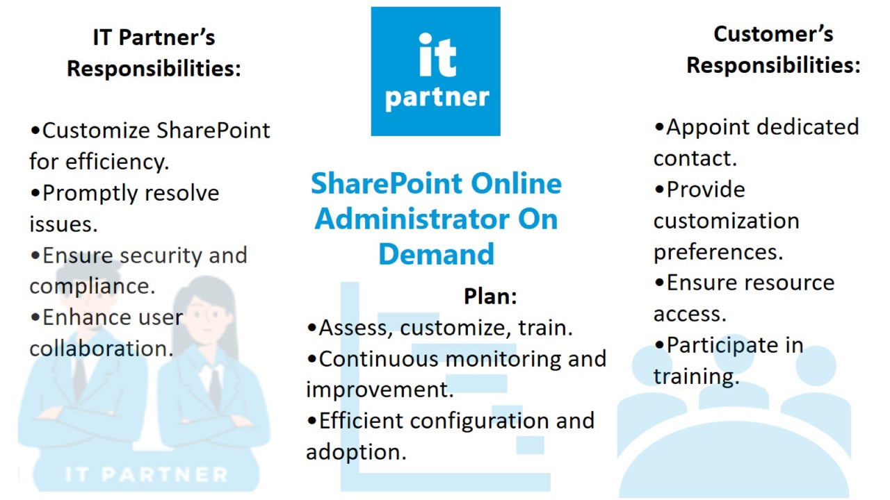 Snapshot 2 of SharePoint Online Administrator On Demand: 1-Day Consulting Service