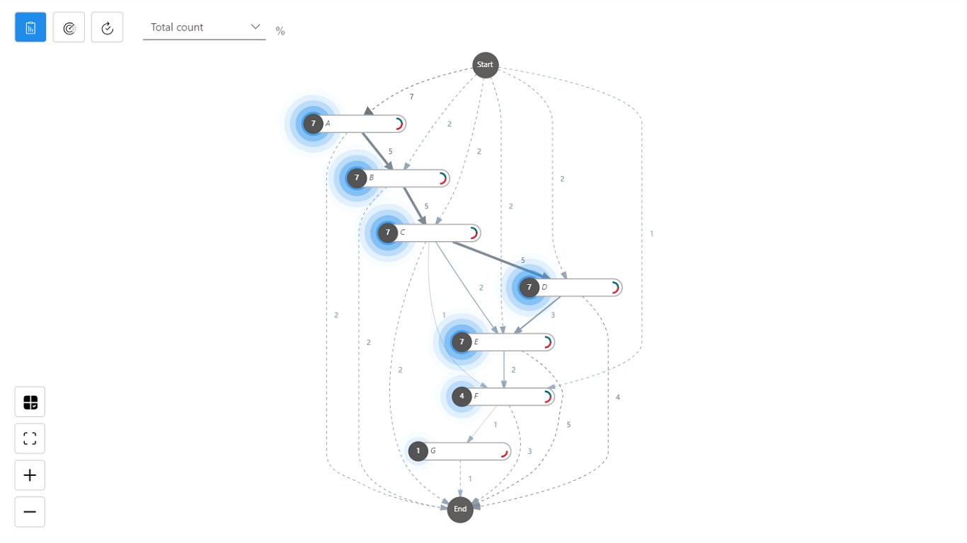 Snapshot 1 of Power Automate Process Mining - Process Map Visual
