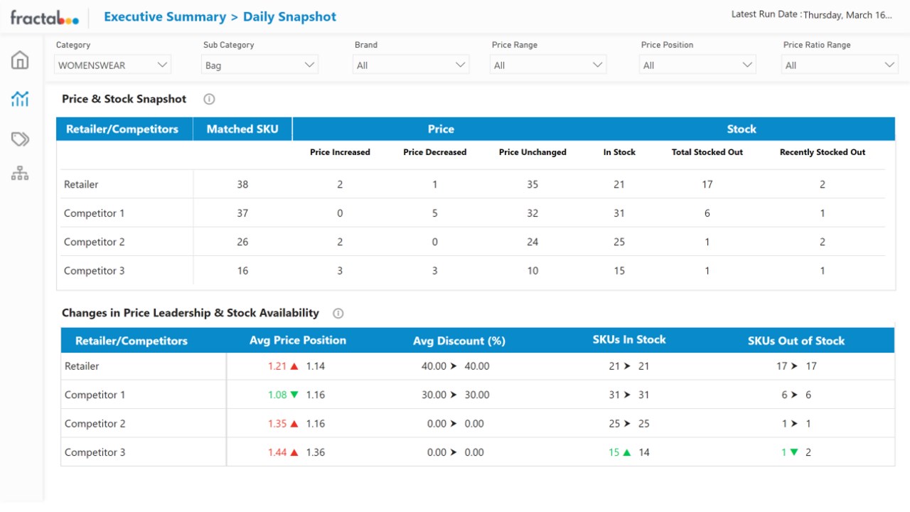 Snapshot 2 of Competitive Intelligence