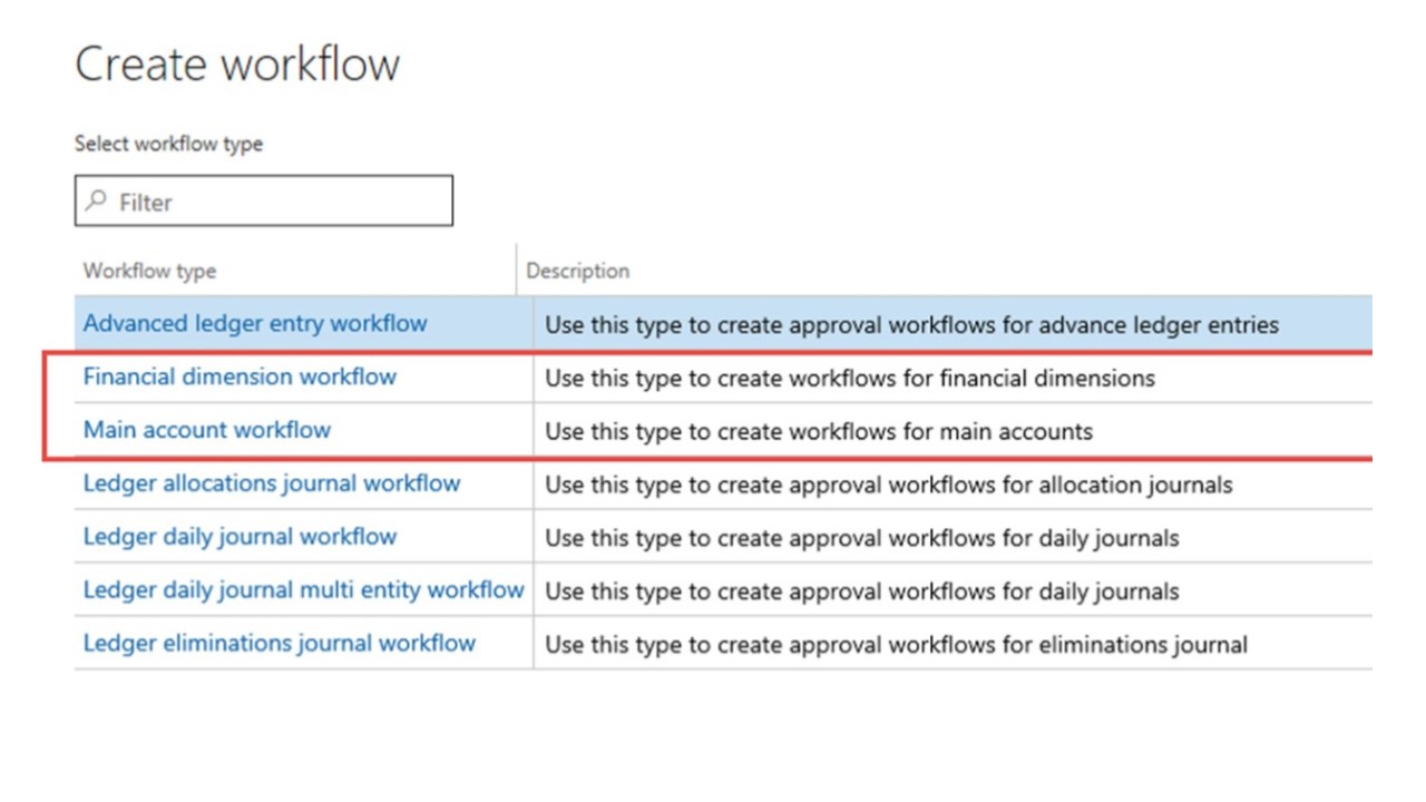 Snapshot 3 of Multi-Entity Financial Management