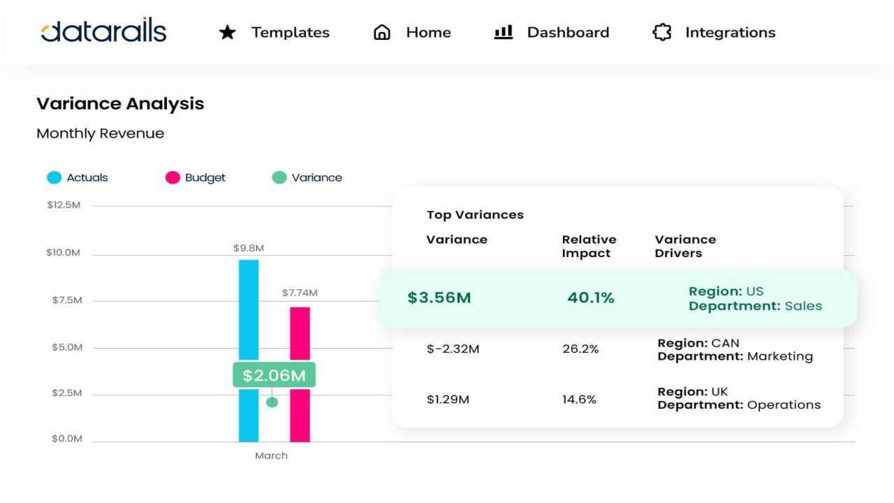 Snapshot 7 of Datarails