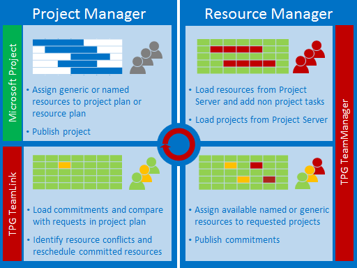 Microsoft 365 Services – When and Why to Use Them - TPG The Project Group