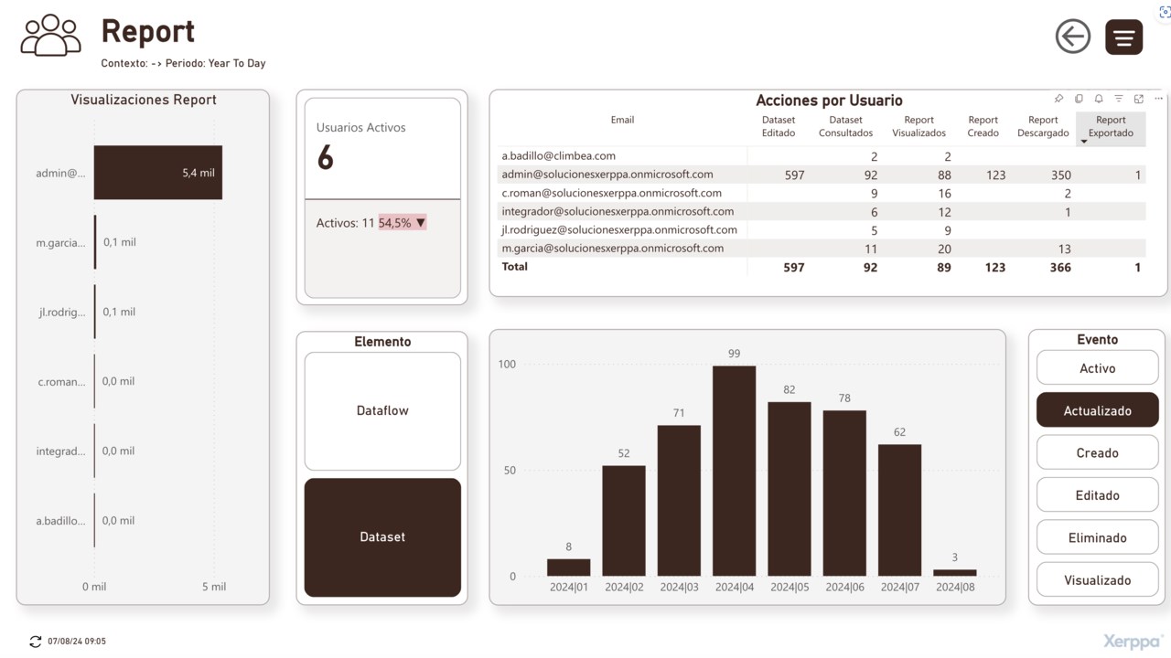 Snapshot 5 of Xerppa Governance
