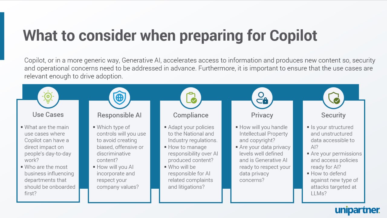 Snapshot 2 of Microsoft 365 Copilot Adoption: 4-Week Readiness Assessment
