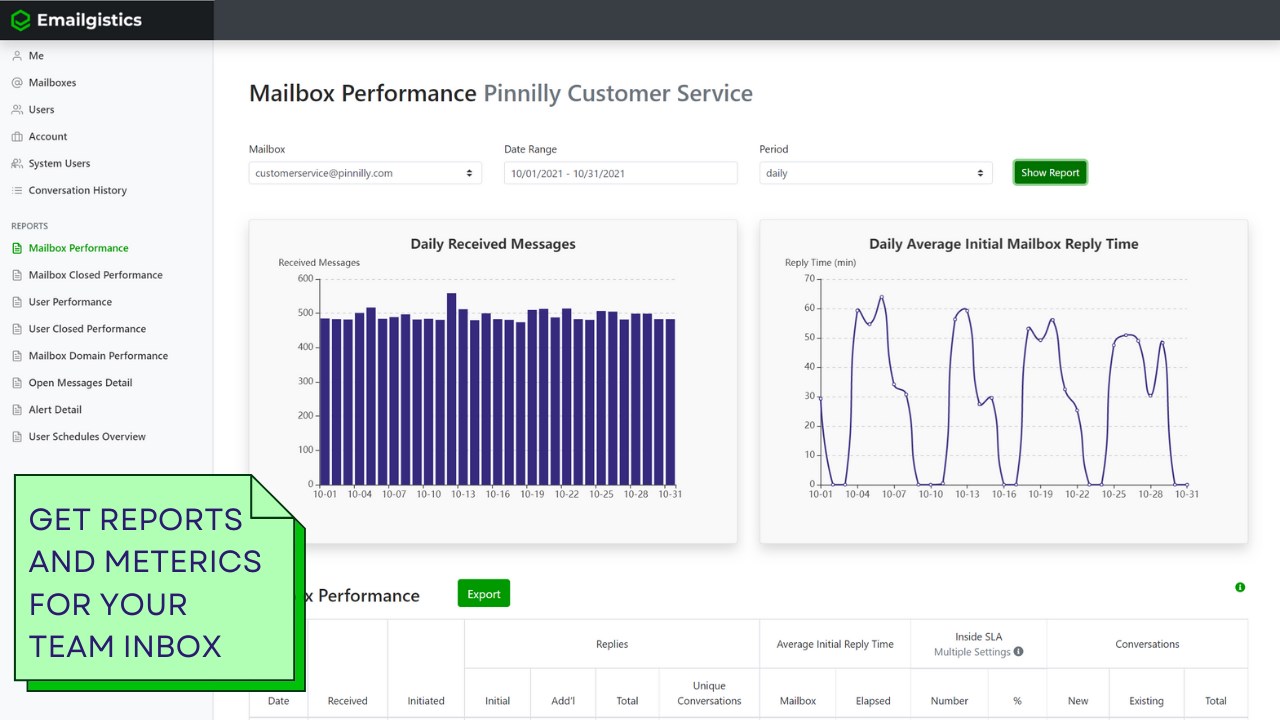 Snapshot 3 of Emailgistics for Microsoft 365: Free Trial