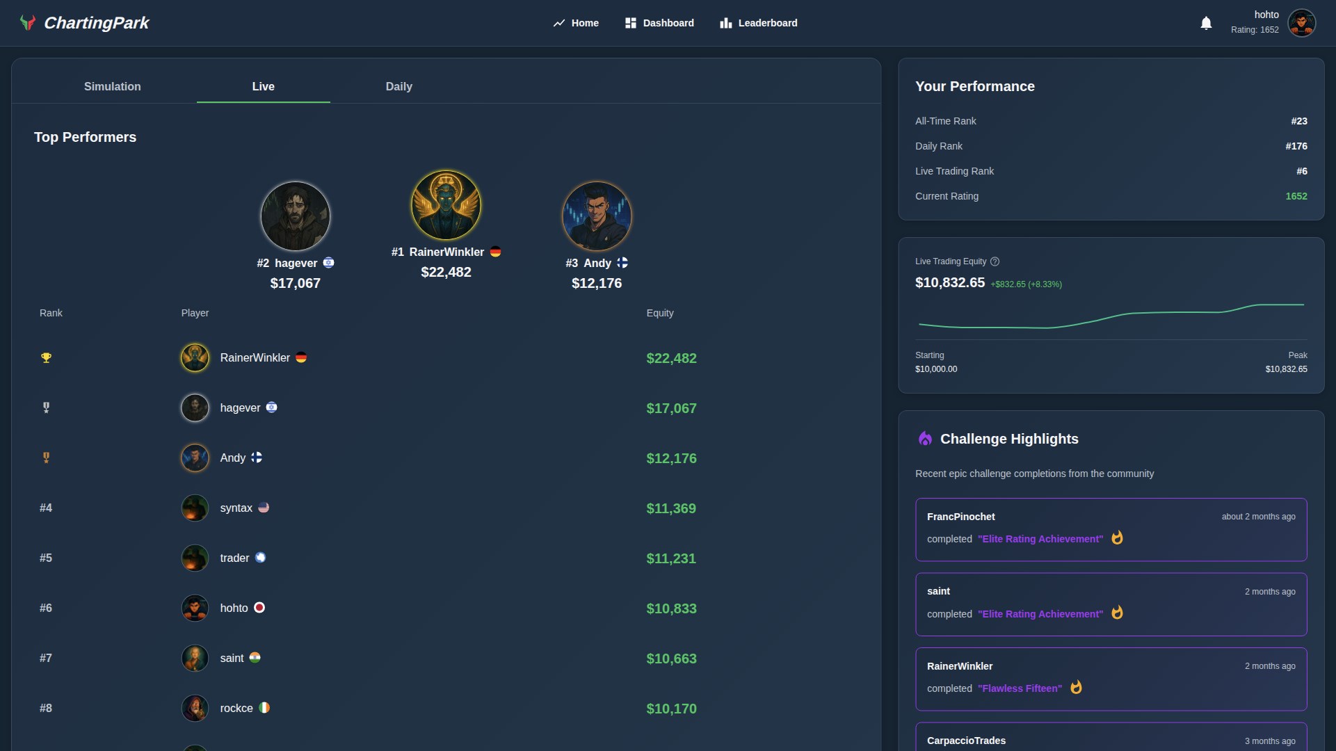 ChartingPark – Trading Simulator screenshot