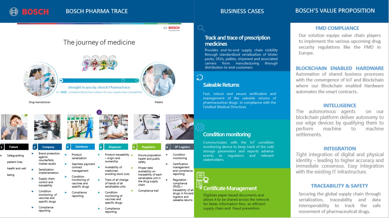 Rbei Pharma Trace