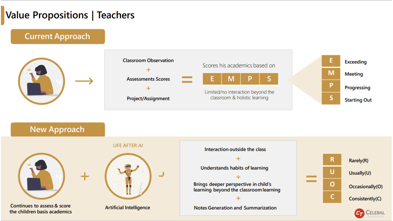 Snapshot 4 of AI Tutor - Teaching Assistant