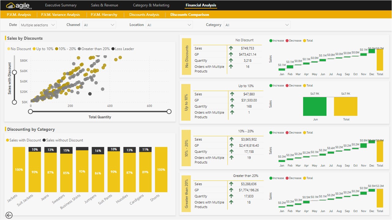 Snapshot 6 of Agile Retail Analytics - Power BI Dashboards