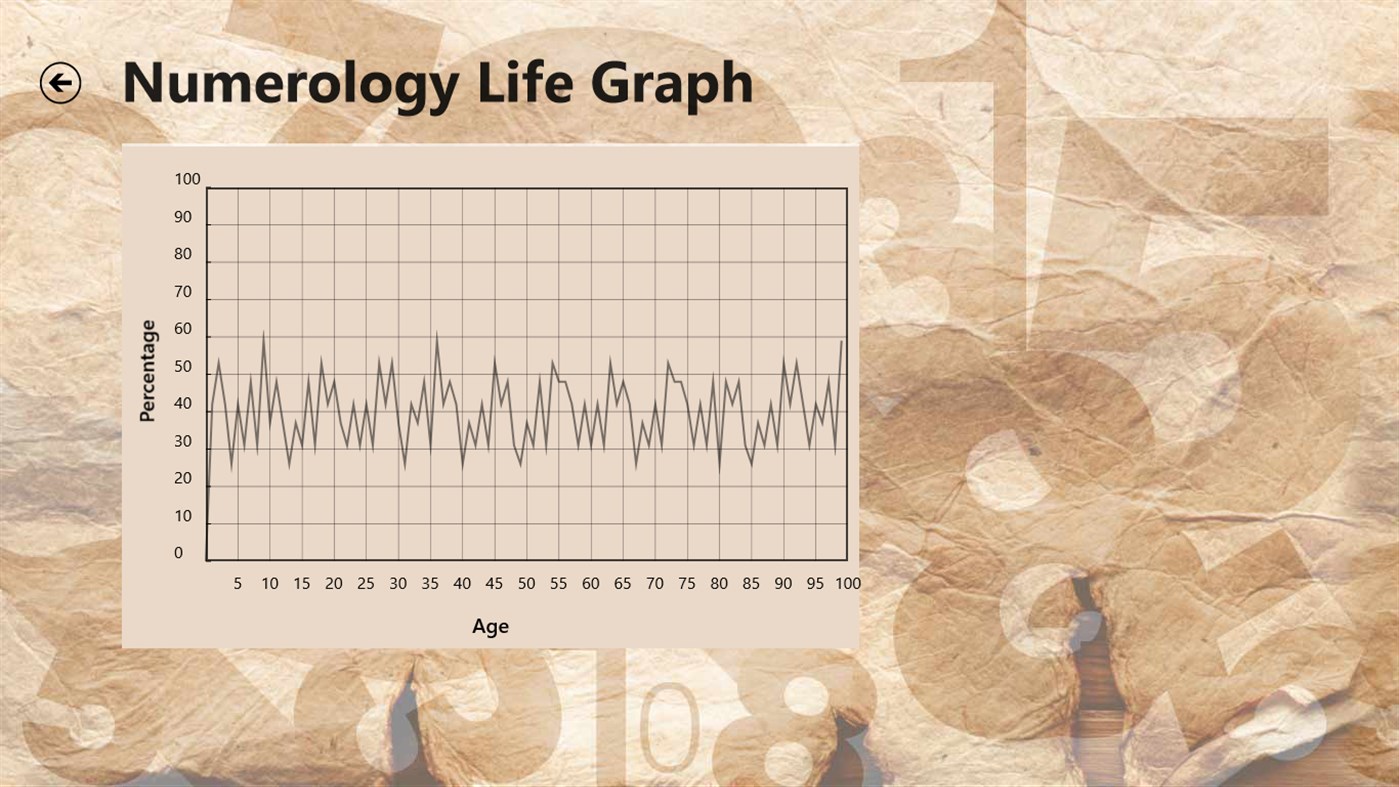 #4. Leo Numerology Calculator (Windows) 由: Future Point