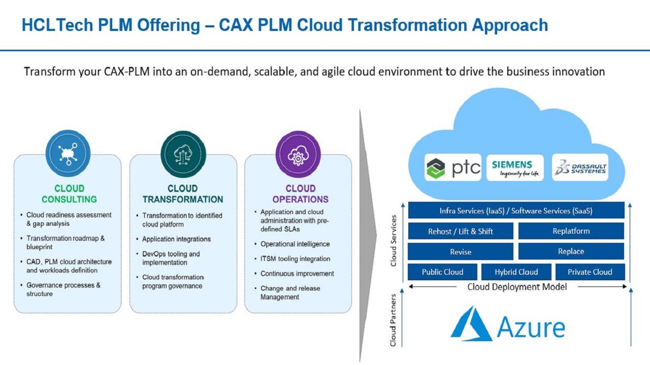 Snapshot 1 of HCLTech Product Life Cycle Management (PLM) Solution