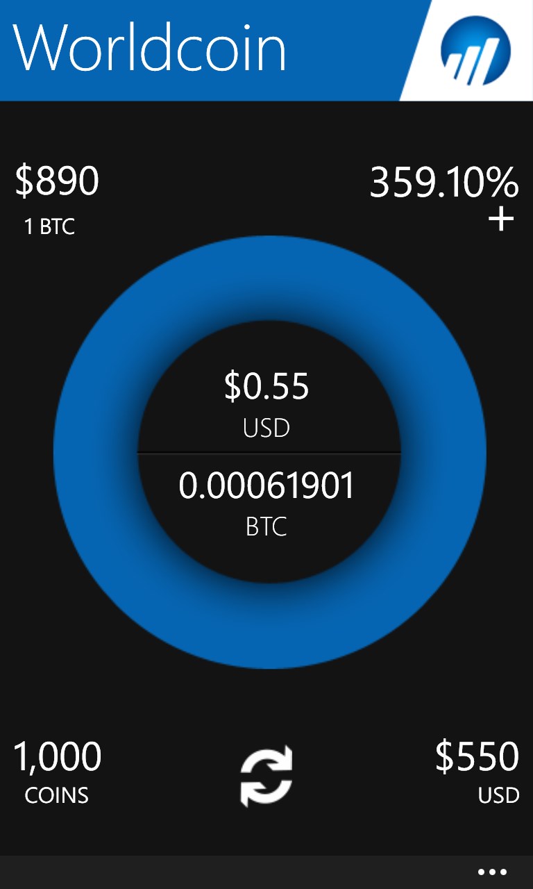 Worldcoin Chart