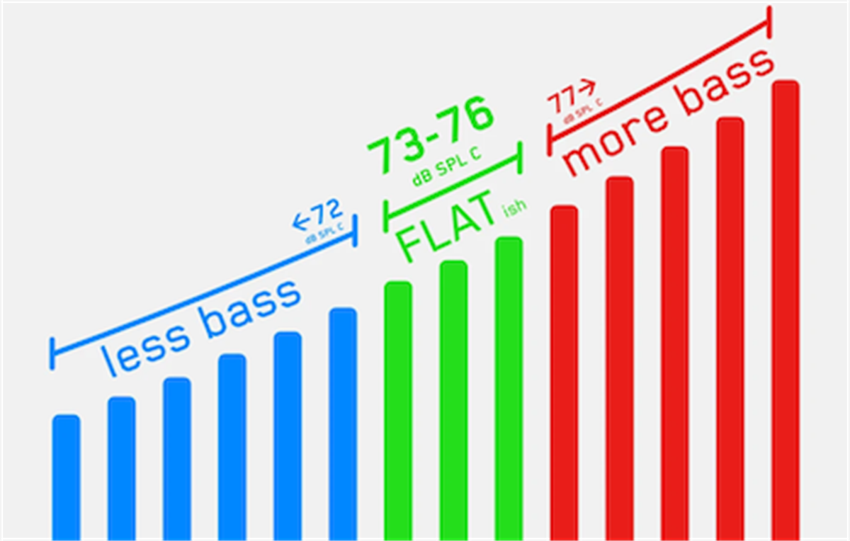 Sound Level Meter