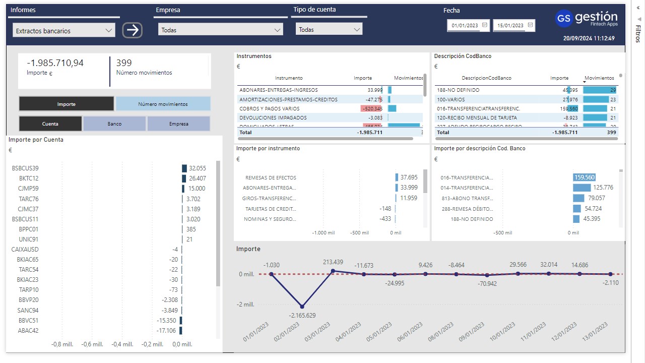 Snapshot 4 of GS Analytics