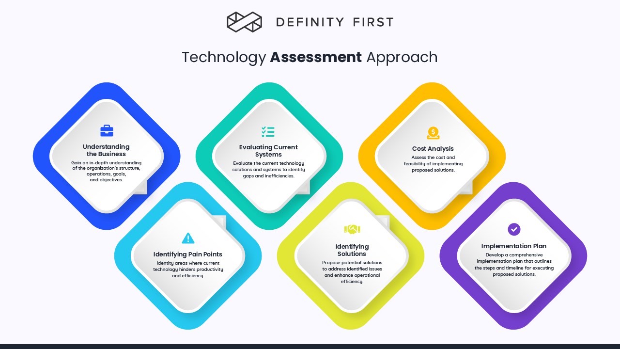 Snapshot 1 of Dynamics 365: 1 Week-Assessment