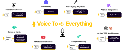 StopWork.ai - Voice To Everything - AI Powered marquee promo image