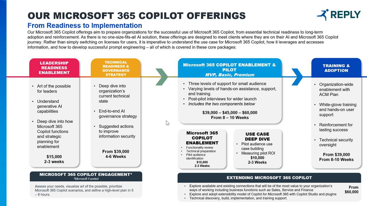 Snapshot 1 of Copilot for Microsoft 365 - Reply Compass Framework 2 Weeks - 10 Weeks Advisory, Readiness, Implementation and Adoption