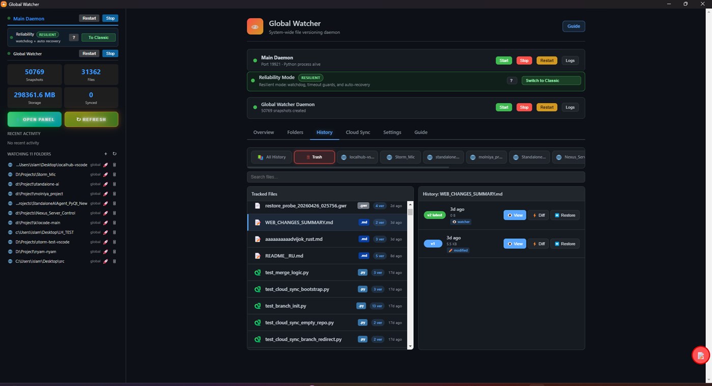 #4. Global Watcher (Windows) Göre: NEXT_STORM