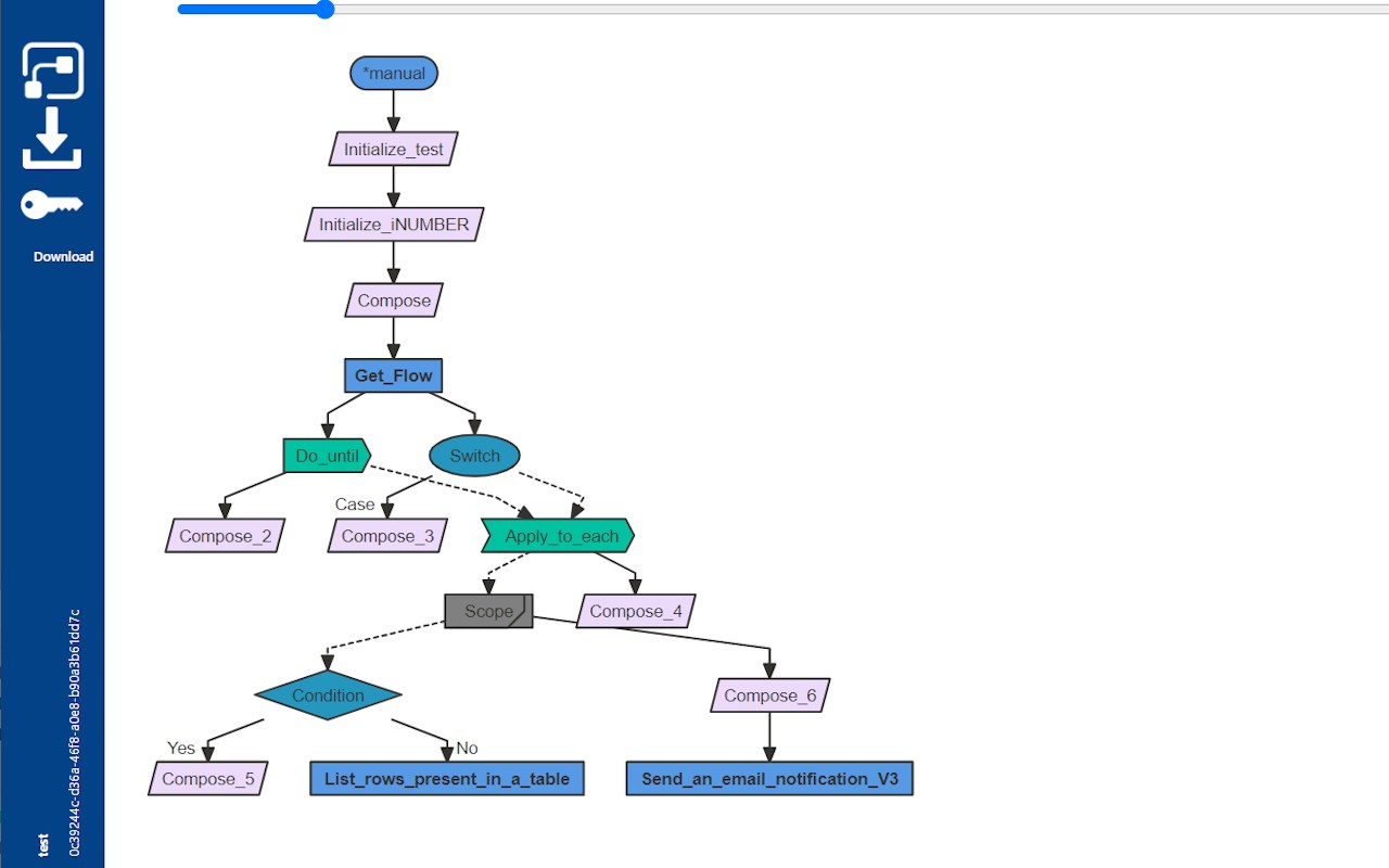 AutoReview for Power Automate