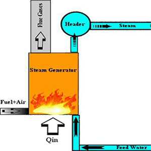 Boiler Fuel Efficiency-UWP