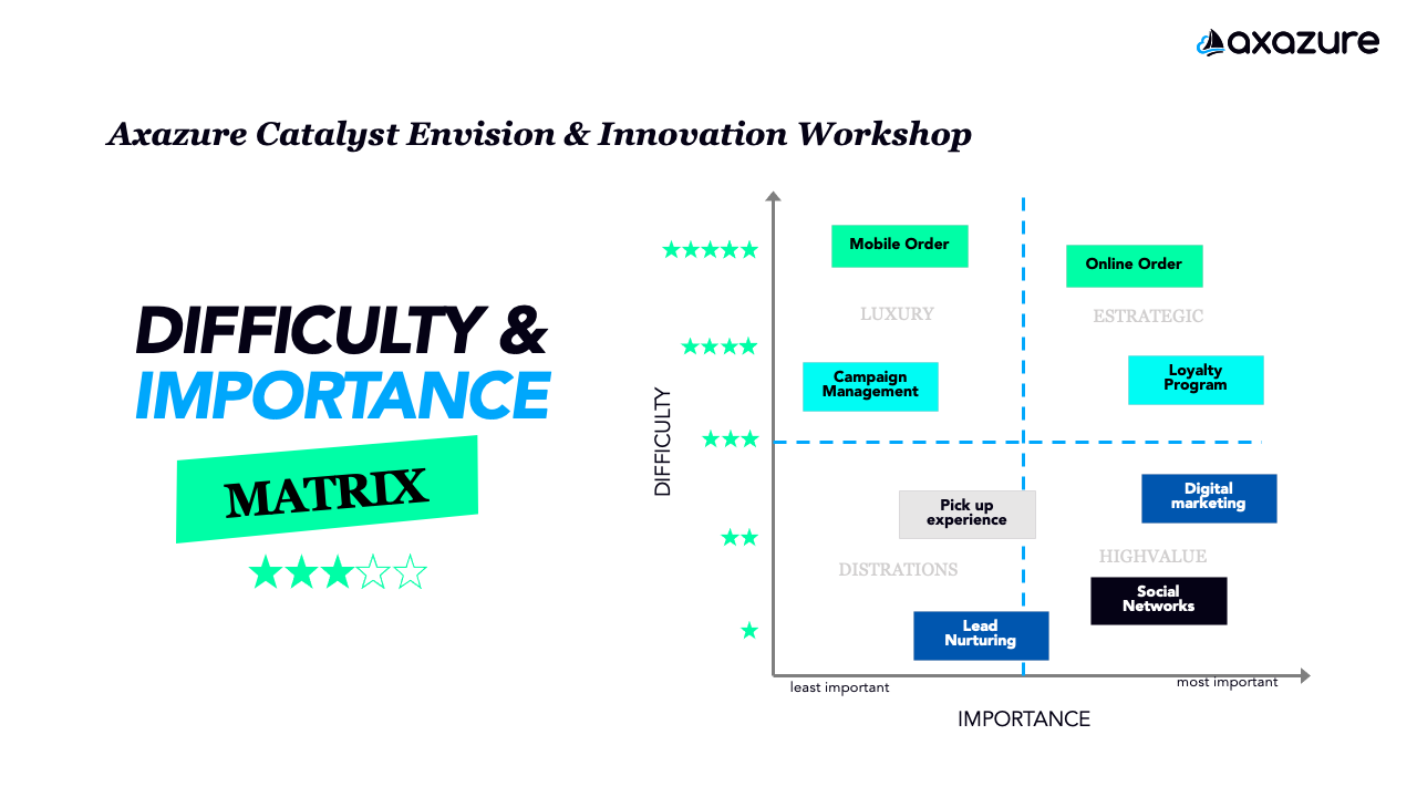 Snapshot 3 of Catalyst Envision and Innovation: 2-Day Workshop