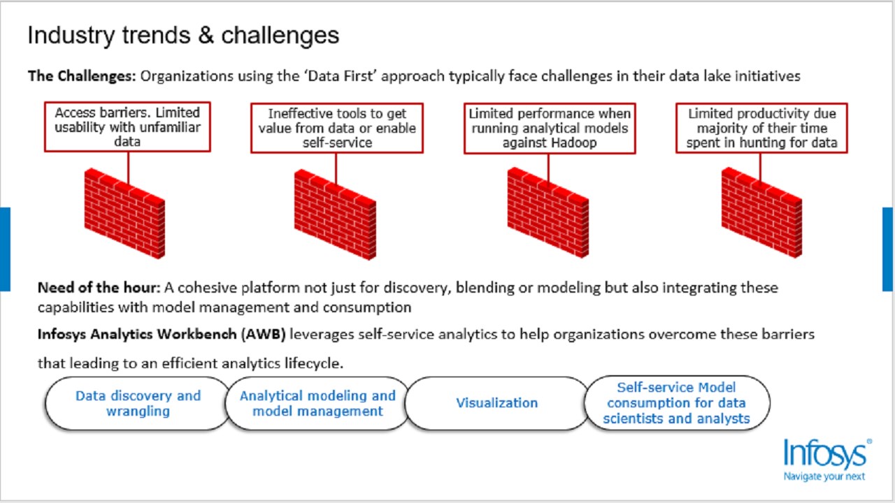 Snapshot 3 of Infosys Analytics Workbench
