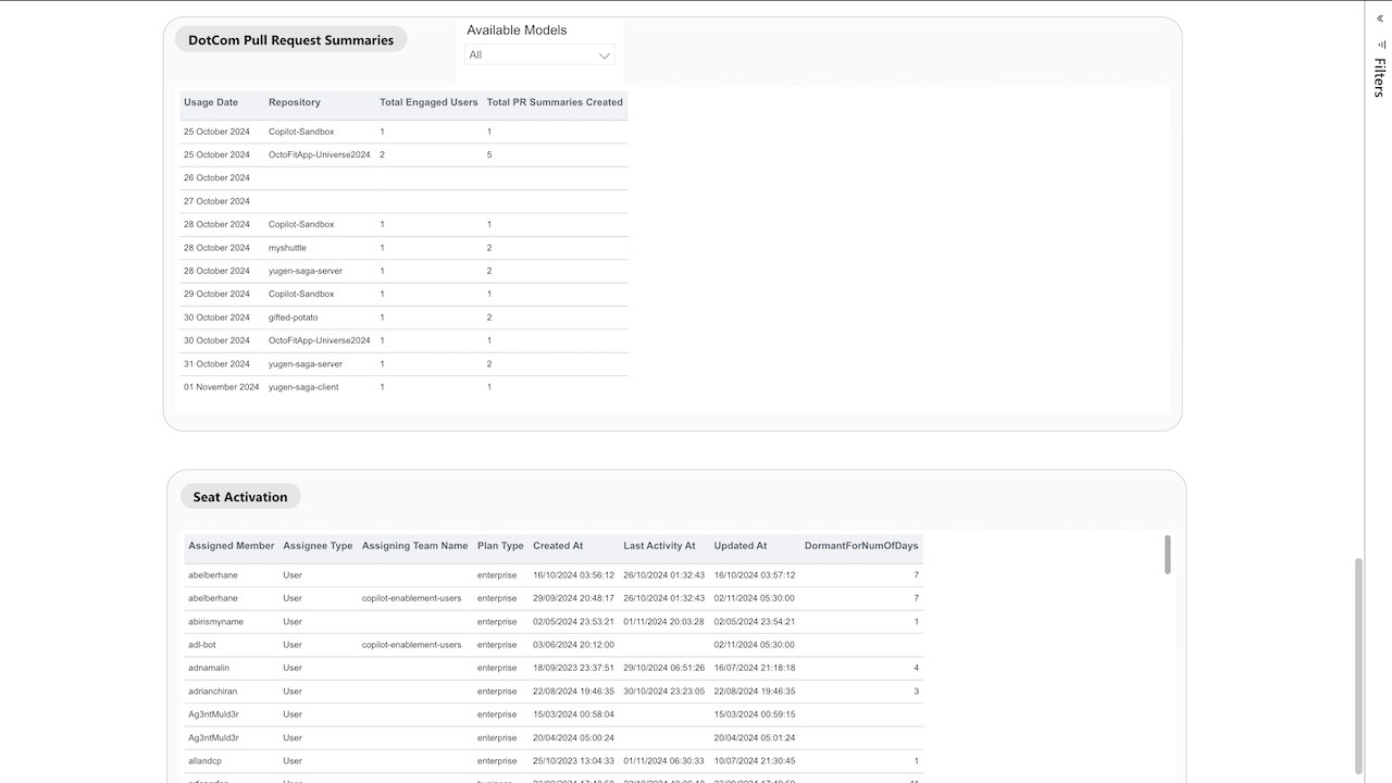 Snapshot 4 of GitHub Copilot Metrics