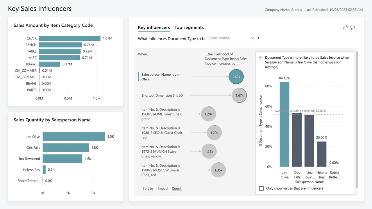 Snapshot 3 of Sales Power BI app for Business Central (26.2)