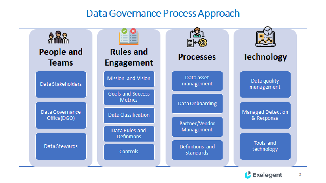 Snapshot 2 of Discover Sensitive Data: 6W - Workshop