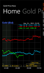 Gold Price Now screenshot 1