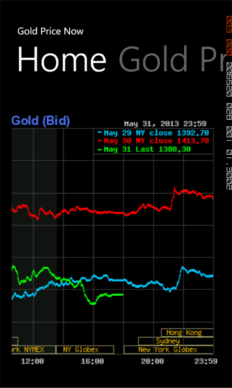 Gold Price Now Screenshots 1