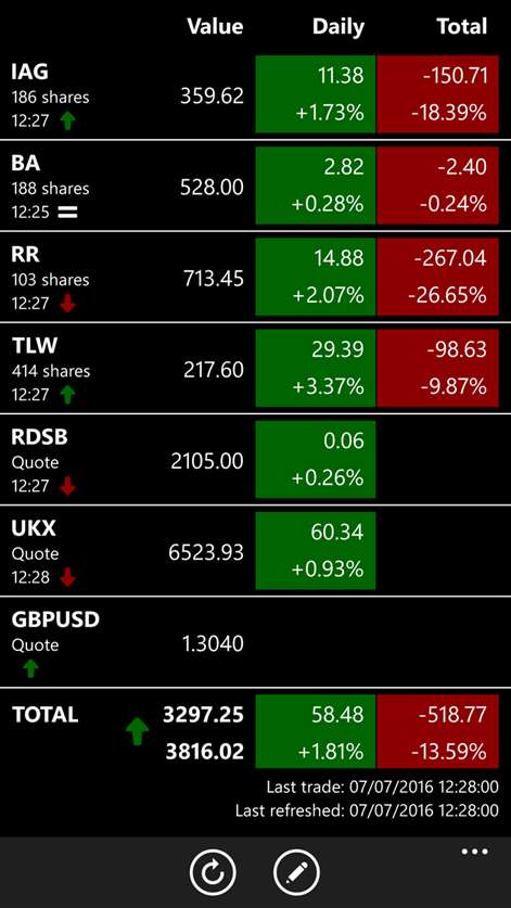 Astro Stocks Screenshots 2