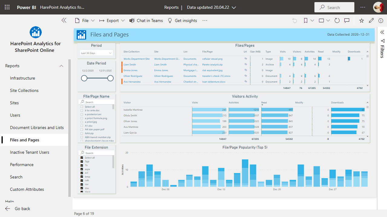 Snapshot 2 of HarePoint Analytics for SharePoint