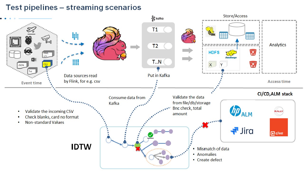 Snapshot 2 of Infosys Data Testing Workbench