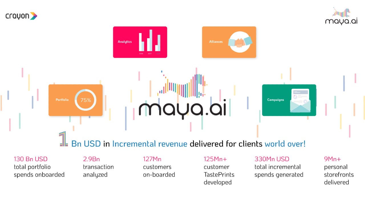 Snapshot 3 of maya.ai