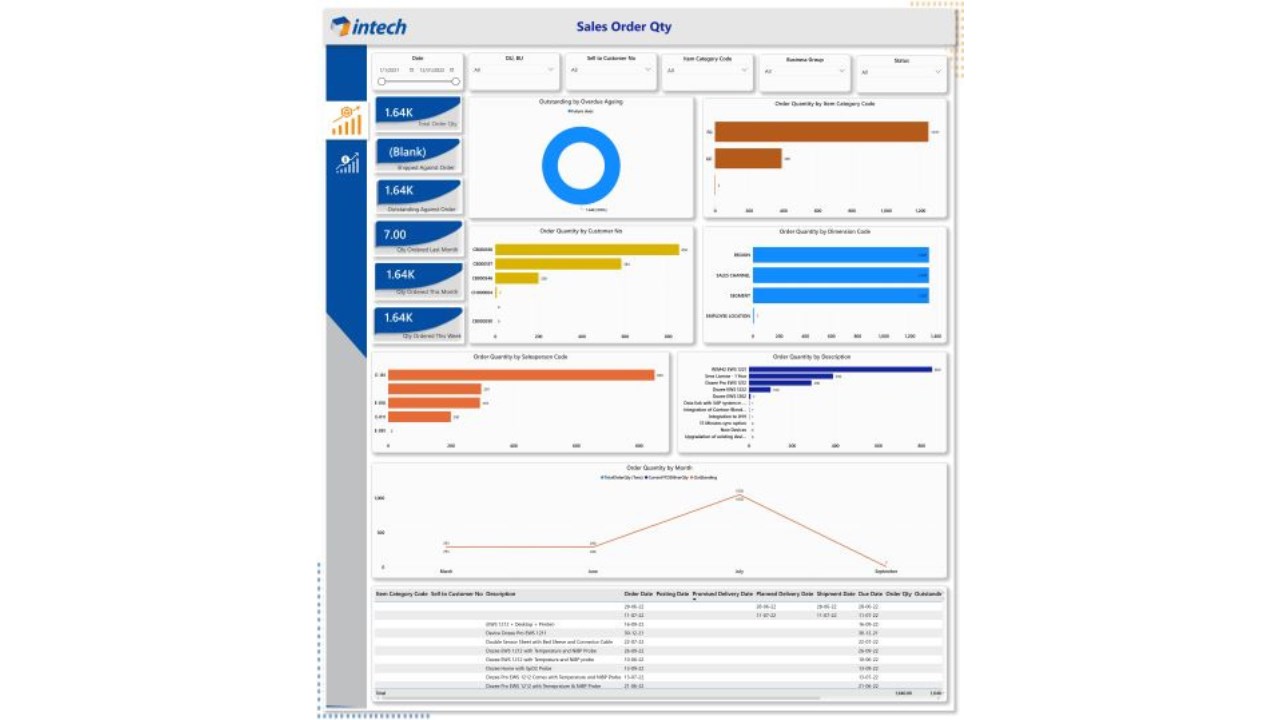 Snapshot 3 of Business Central- Plug and Play Power BI Dashboards