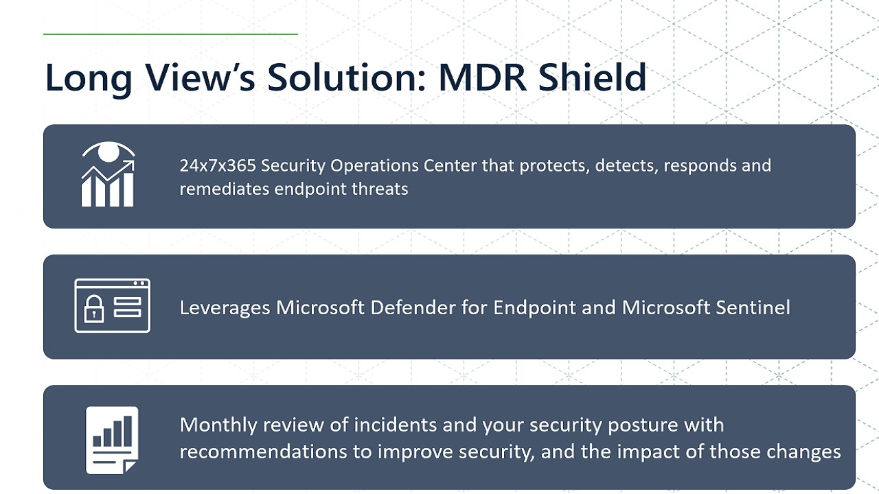 Snapshot 1 of MDR Shield: 4-Wk Implementation