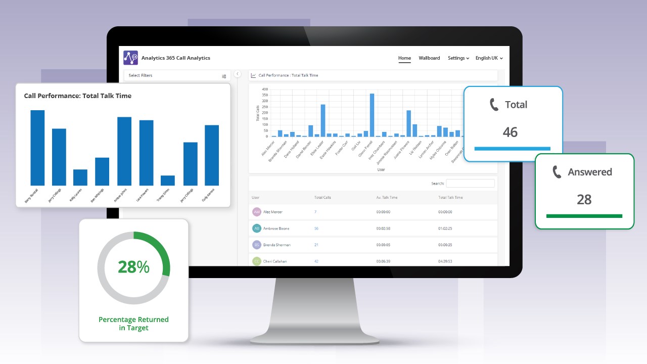 Snapshot 4 of Analytics 365 Call Analytics: Demo