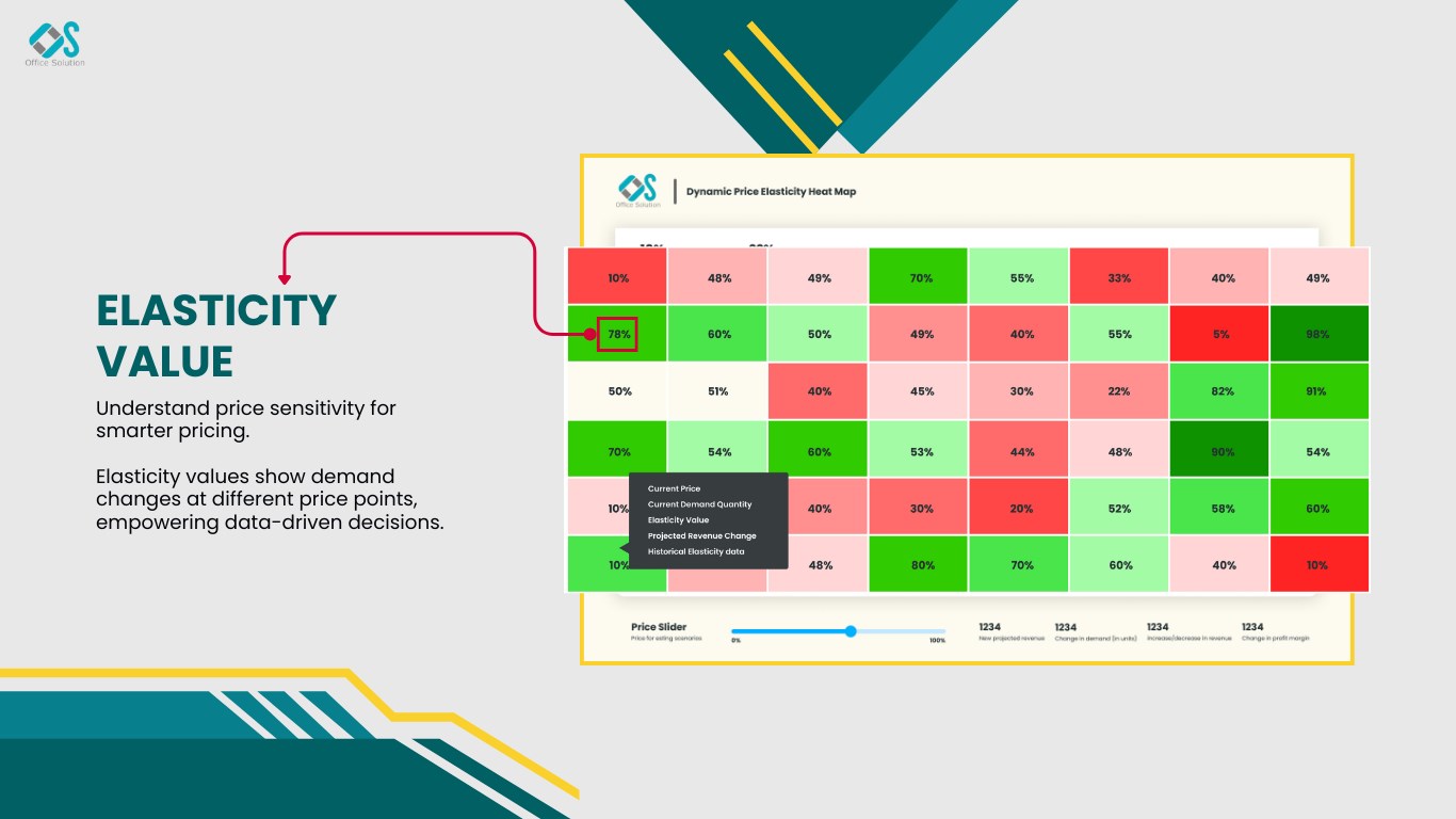 Snapshot 3 of Dynamic Price Elasticity By Office Solution