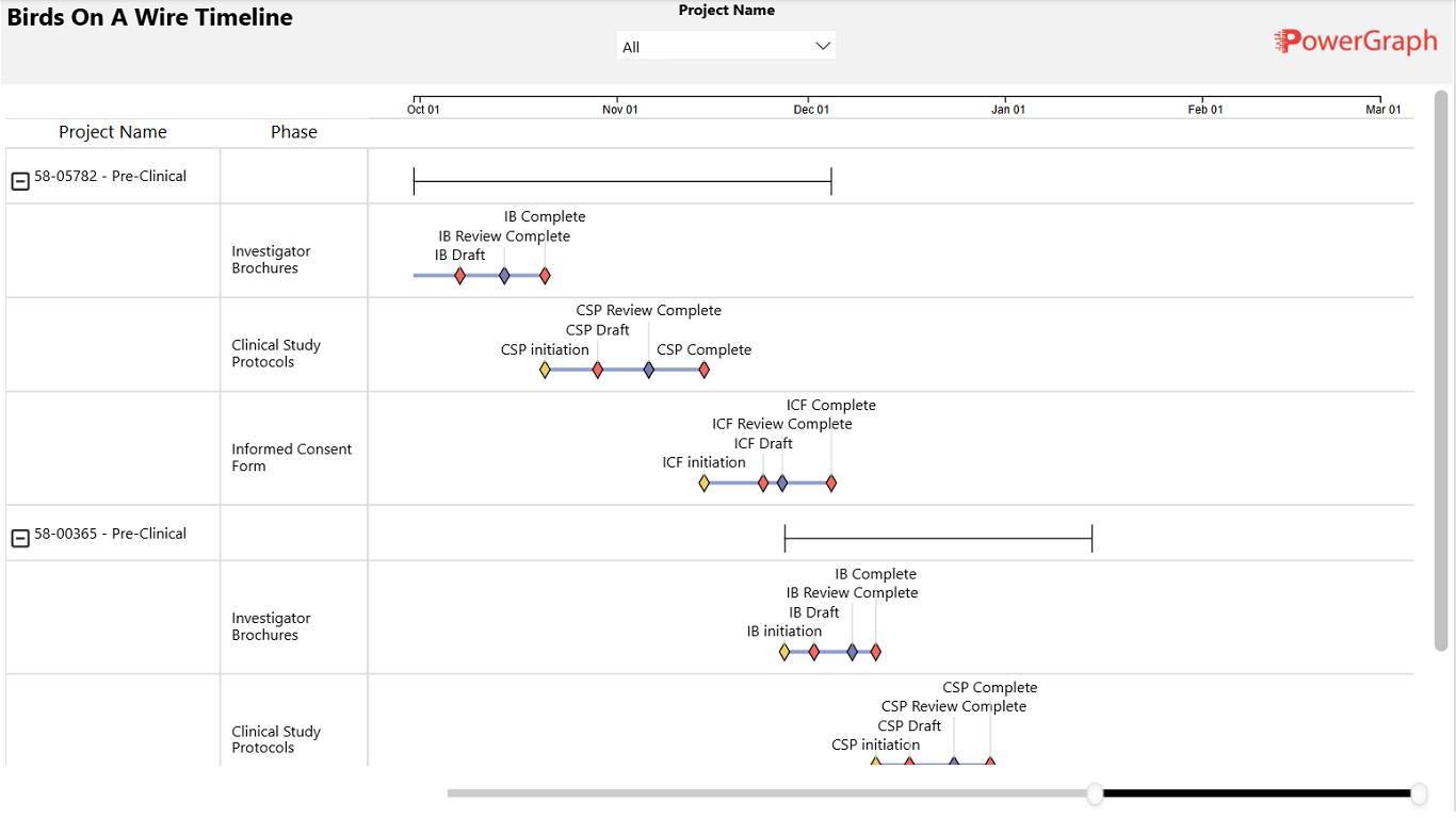 Snapshot 4 of Gantt Timeline