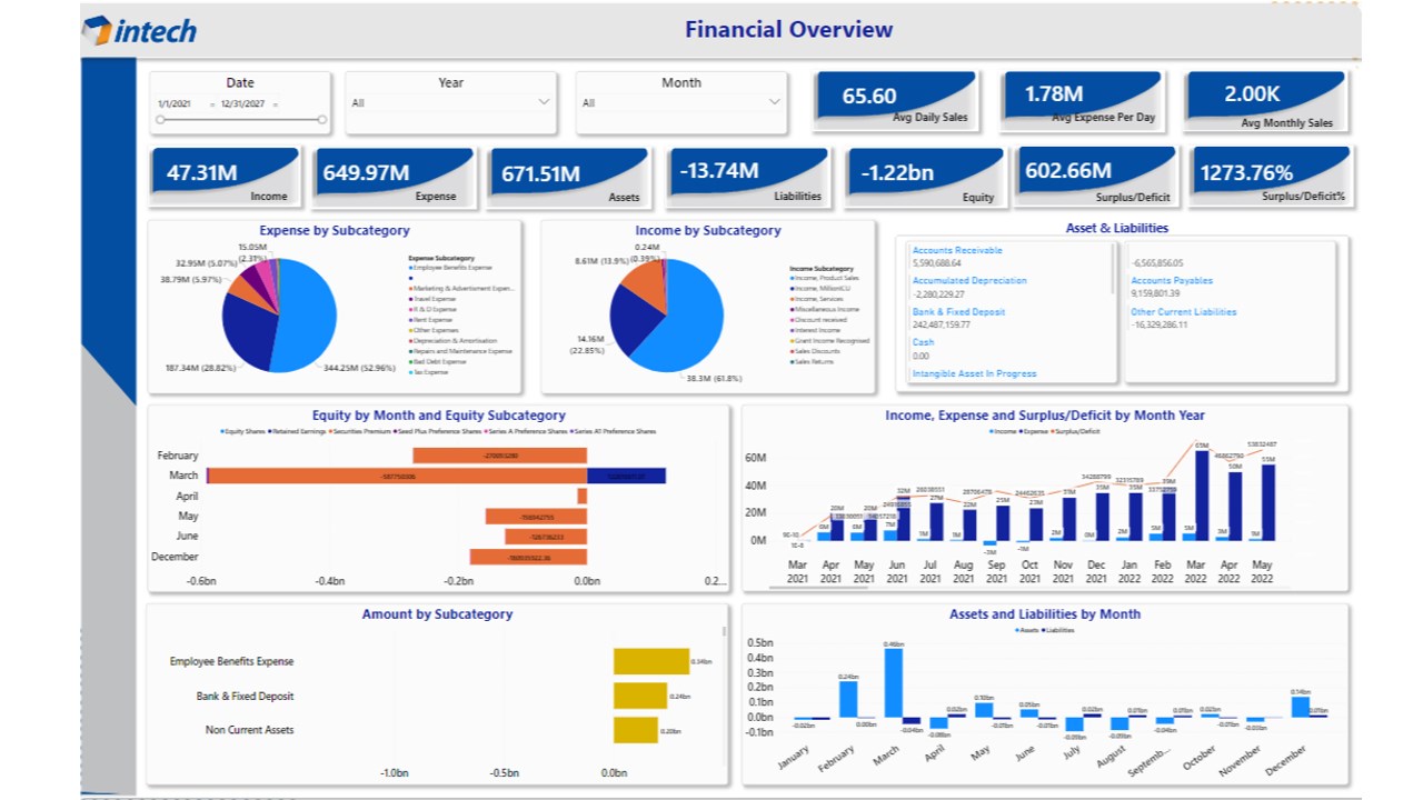 Snapshot 2 of Business Central- Plug and Play Power BI Dashboards