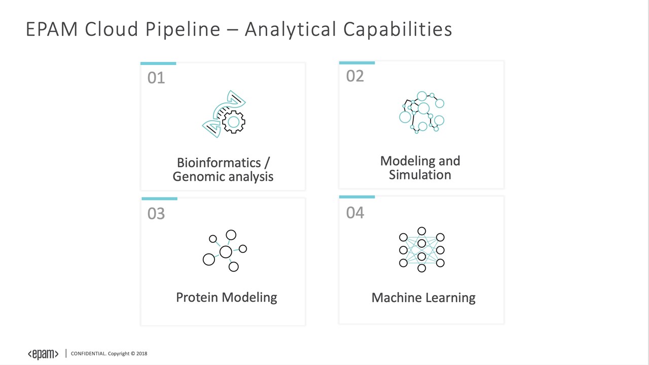 Snapshot 3 of EPAM Cloud Pipeline