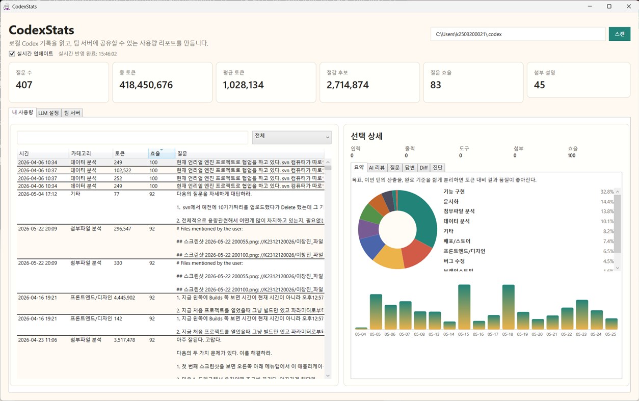 #1. CodexStats (Windows) Von: 이창진