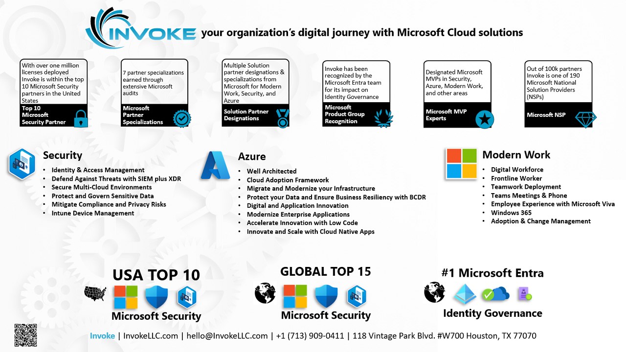 Snapshot 2 of Microsoft 365 Threat Check Assessment: 3-Wk Assessment