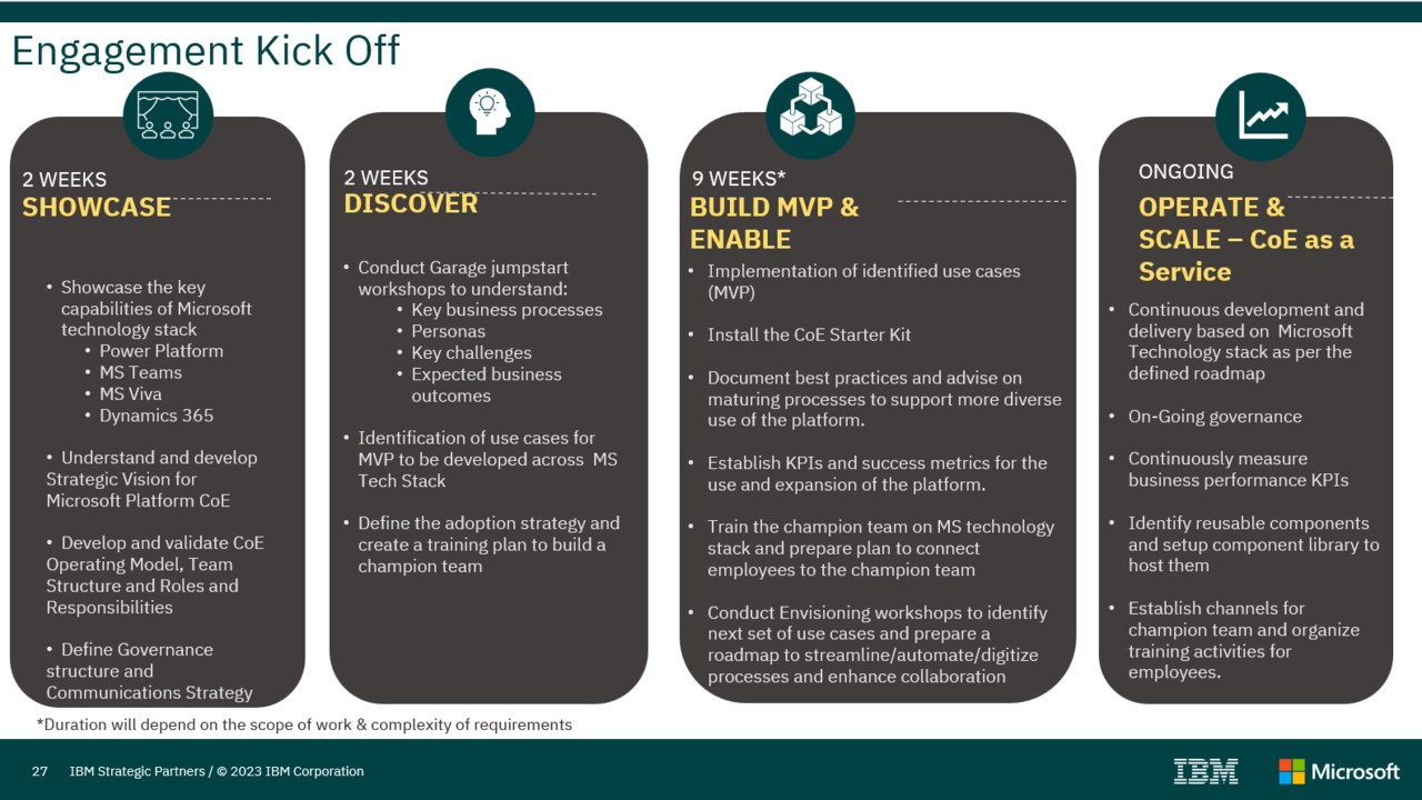 Snapshot 2 of IBM Microsoft Platform CoE: 12 Weeks Implementation