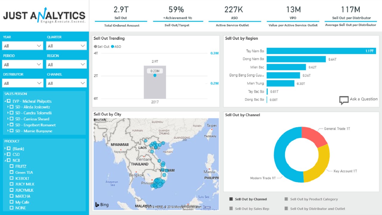 Snapshot 1 of ERP Analytics: 8-Wk Implementation