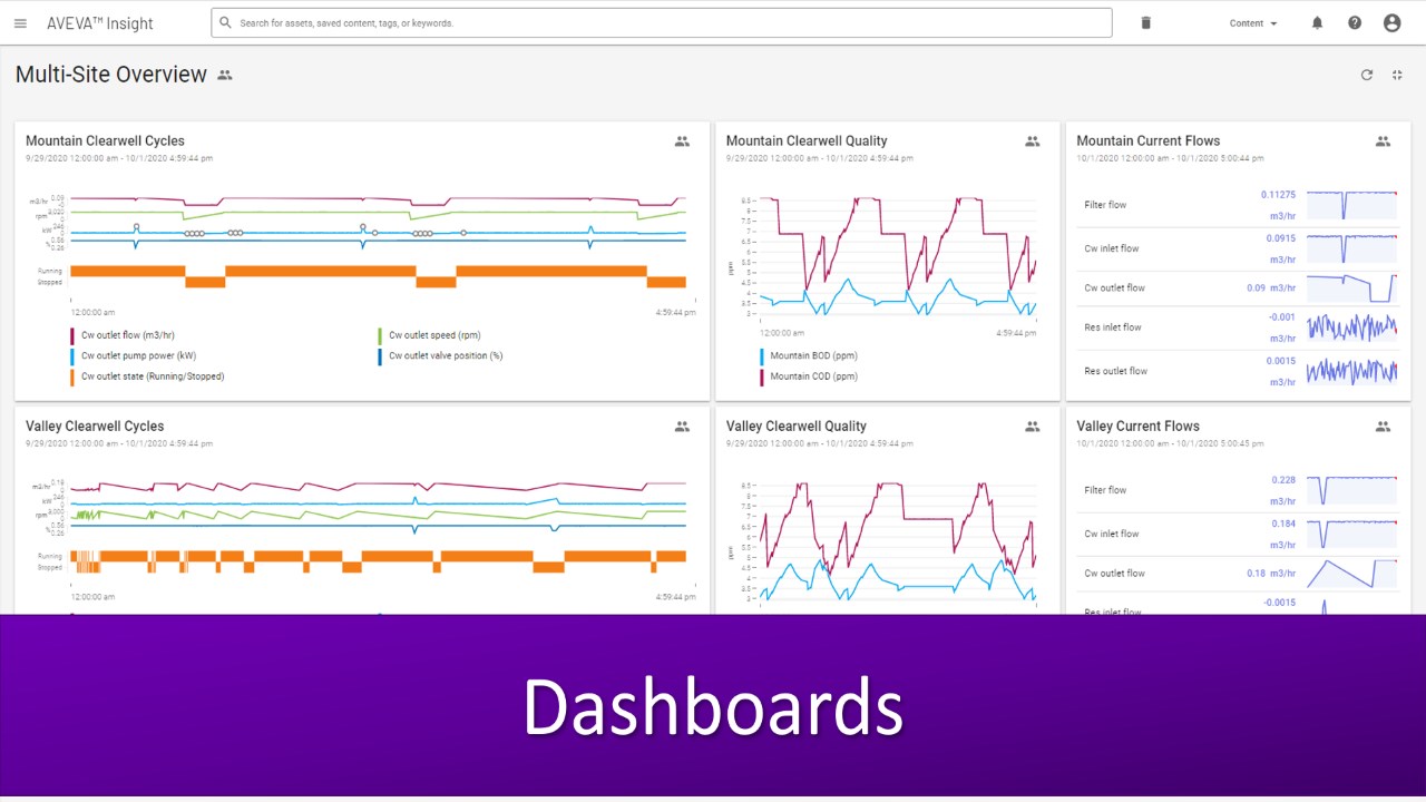 Snapshot 4 of AVEVA™ Insight