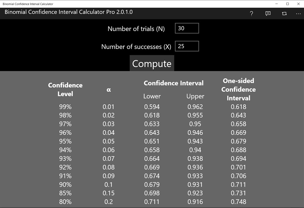 #2. Binomial Confidence Interval Calculator (Windows) By: Biyee SciTech Inc.